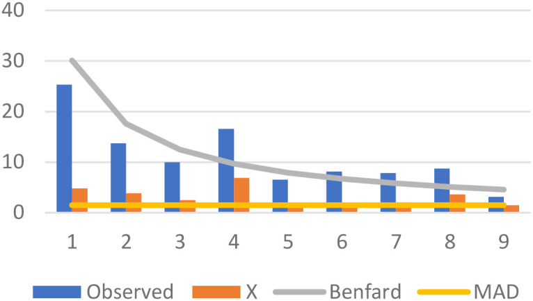 Figure 4