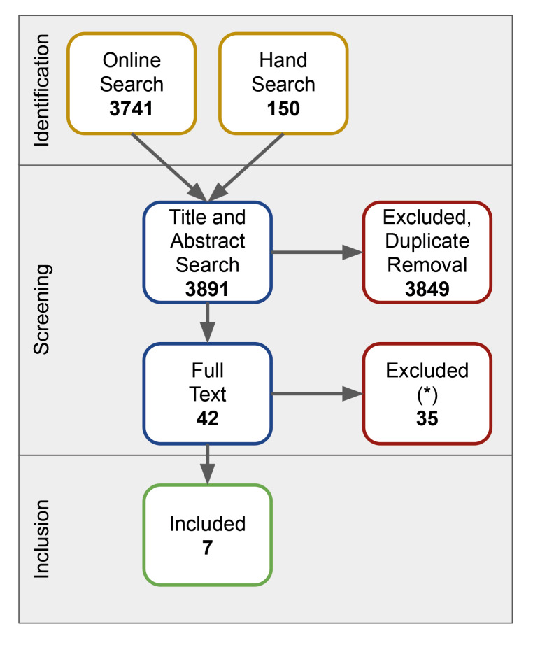 Fig 1