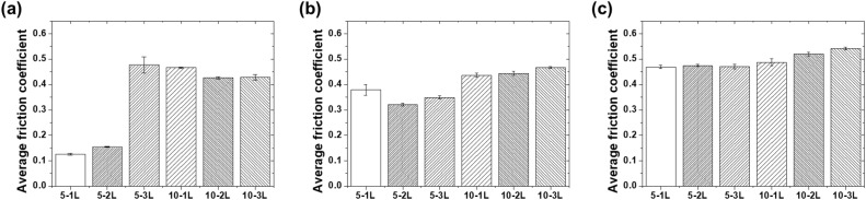 Fig. 9