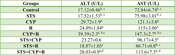 Figure 14