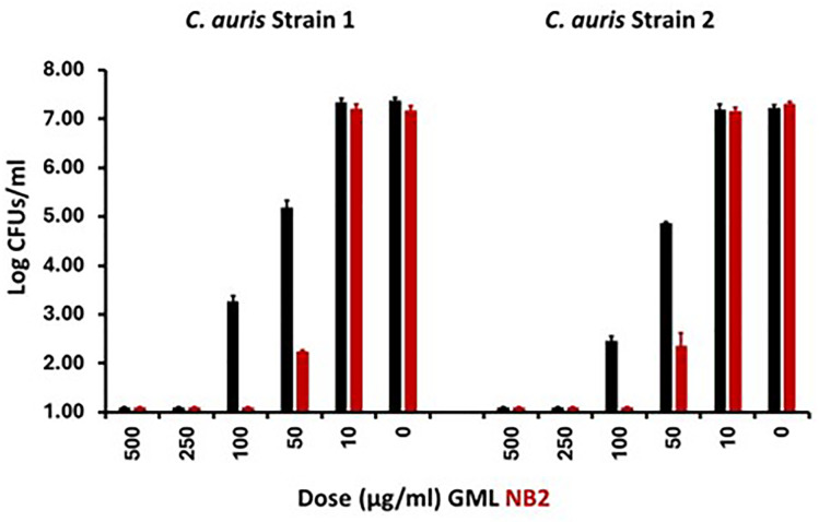 Fig 4