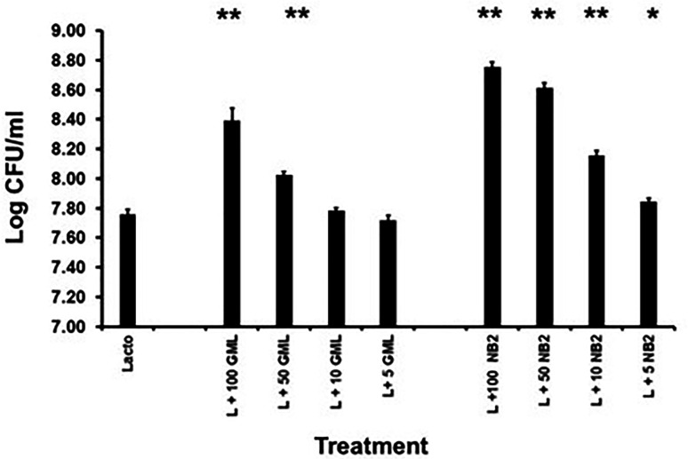 Fig 5
