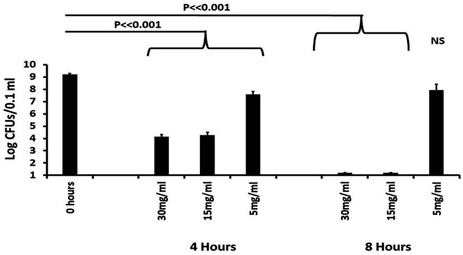Fig 8