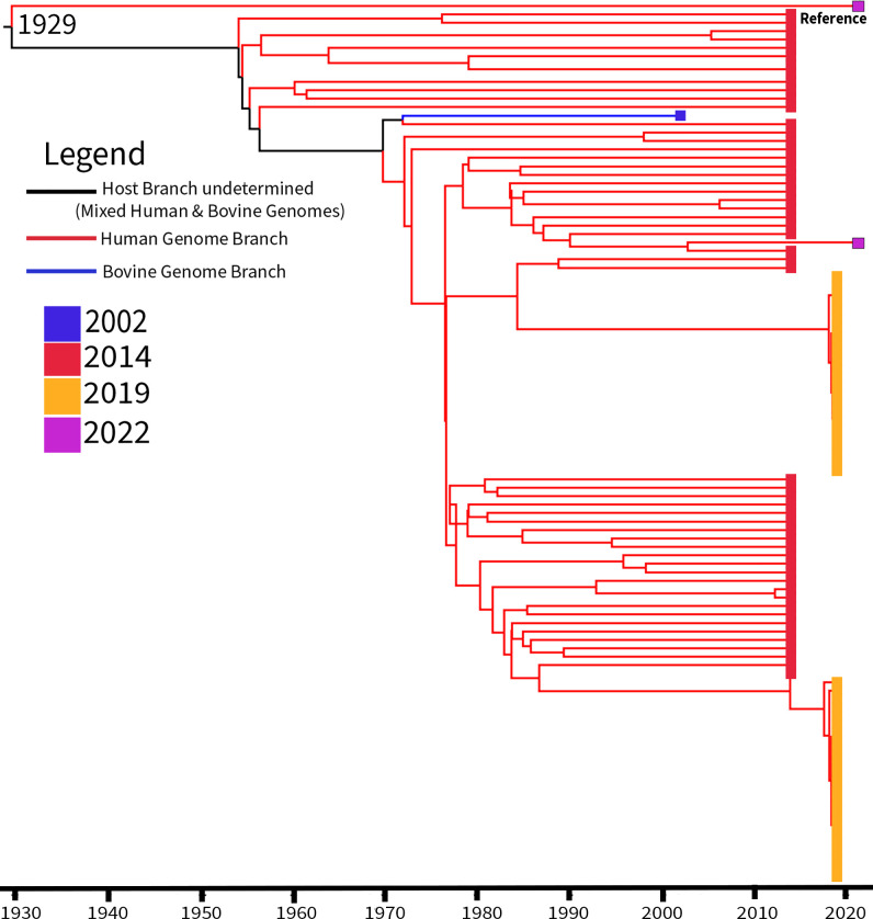 Fig 4
