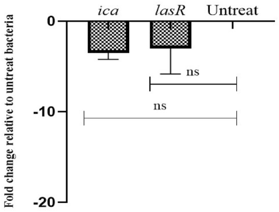 Figure 10