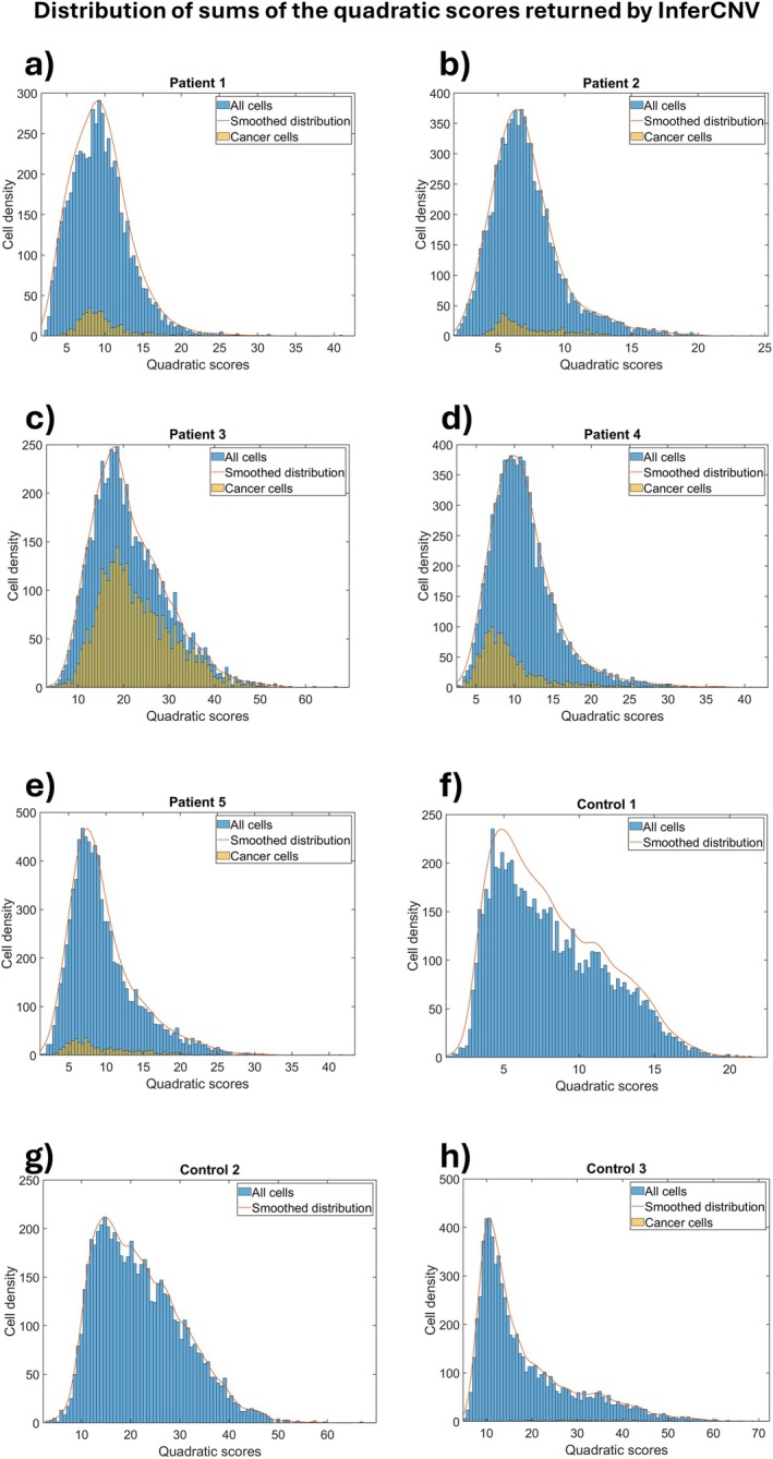 FIGURE 3