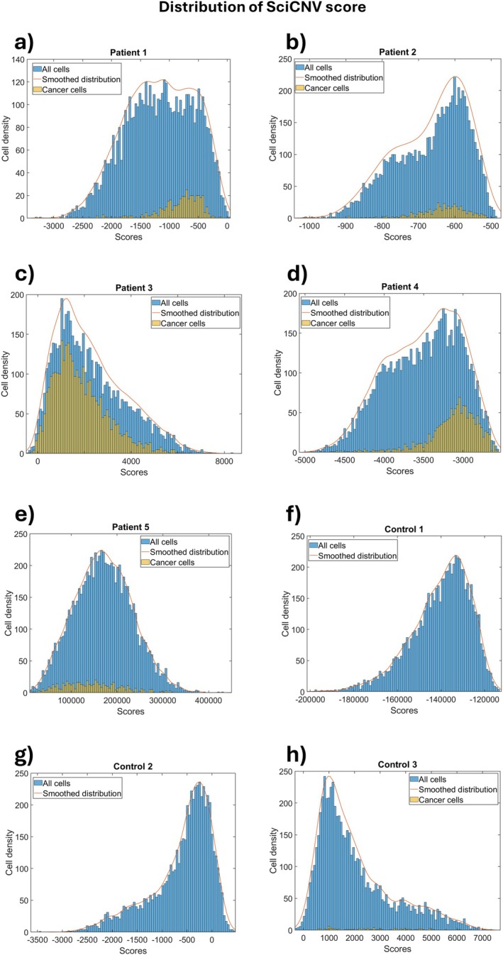 FIGURE 4