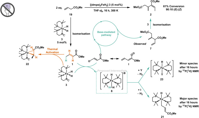 Scheme 2