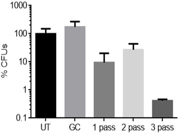 Figure 10