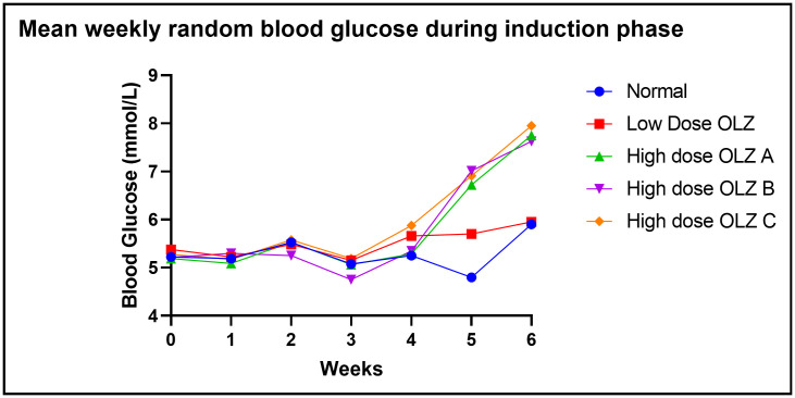 Fig 4