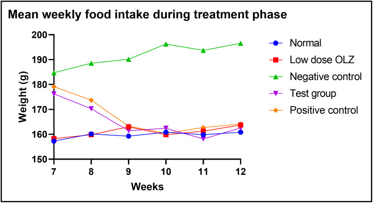 Fig 6