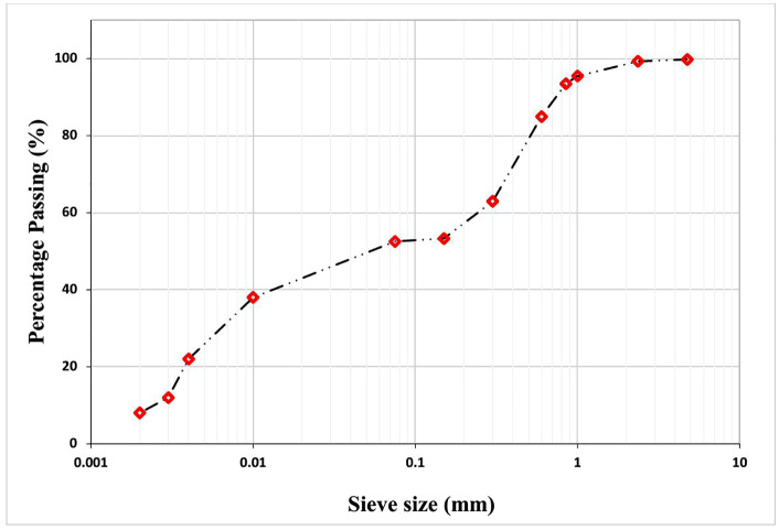 Fig 5