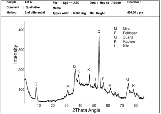 Fig 6