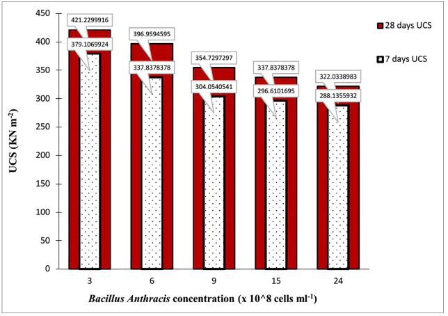 Fig 10
