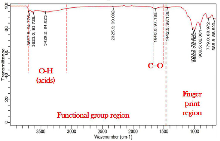 Fig 14