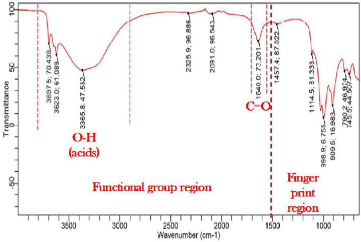 Fig 15