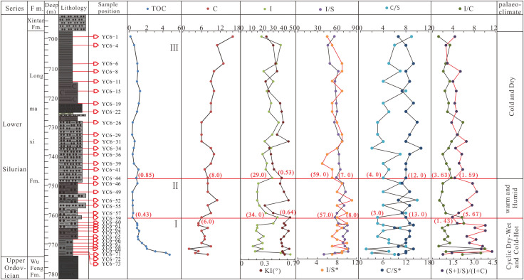 Fig 4