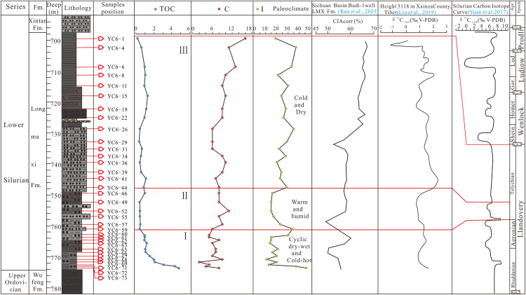 Fig 5