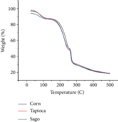 Figure 9