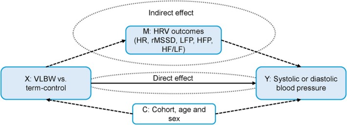 FIGURE 2