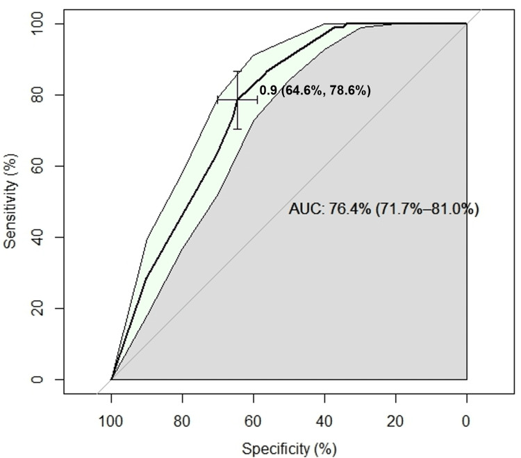 Figure 4