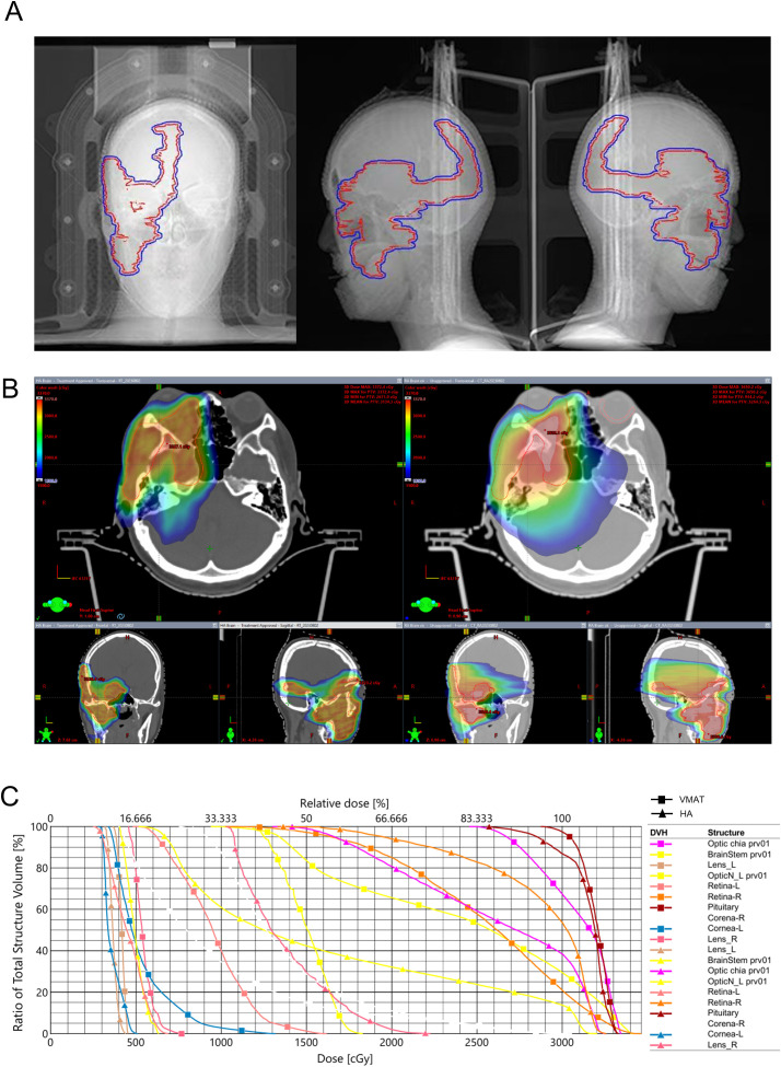 Figure 3
