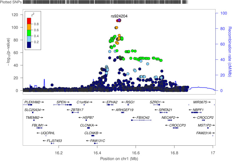 Figure 4
