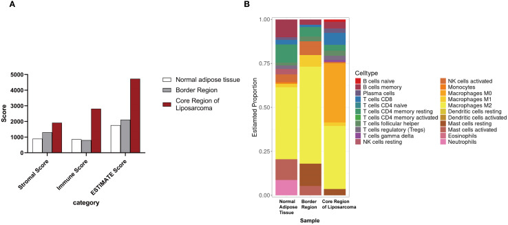 Figure 4