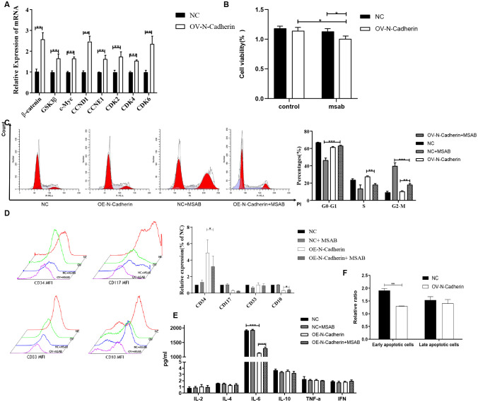 Figure 4