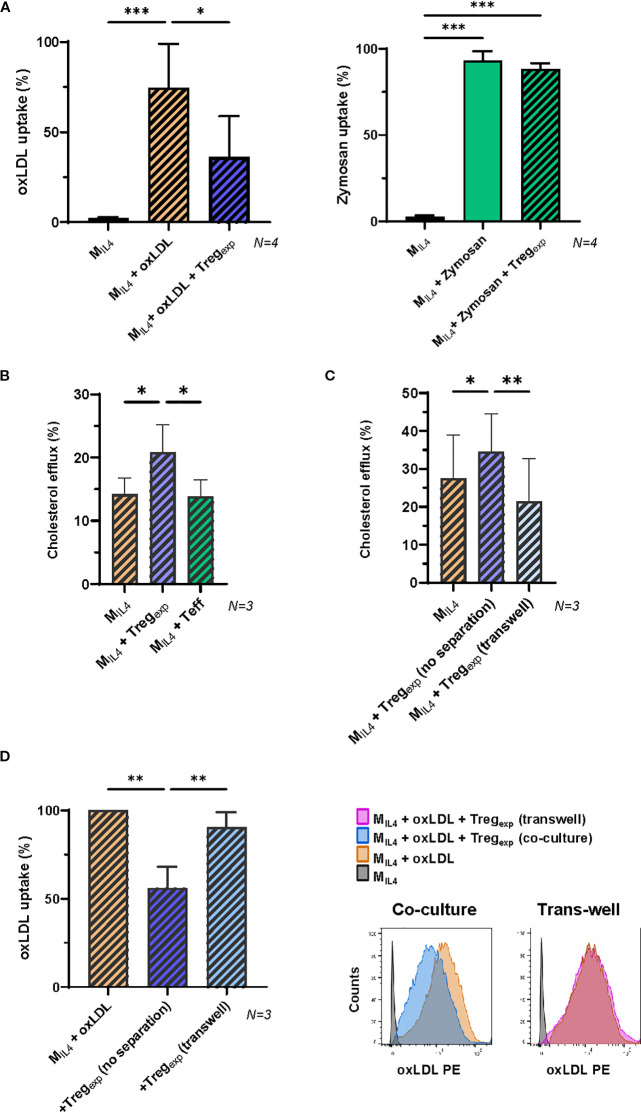 Figure 4