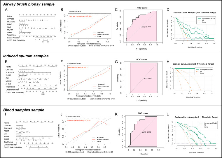 Figure 4