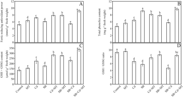 Figure 4