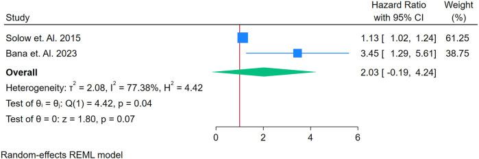 Figure 15