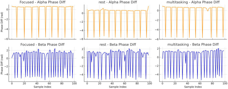 Figure 17