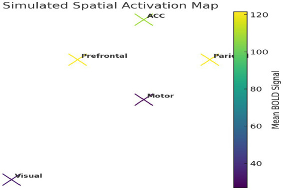 Figure 22