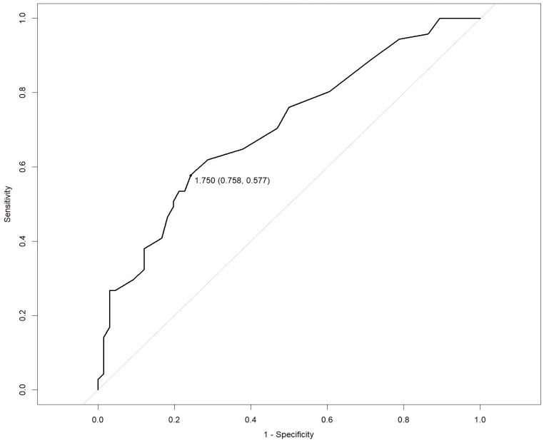 Figure 1