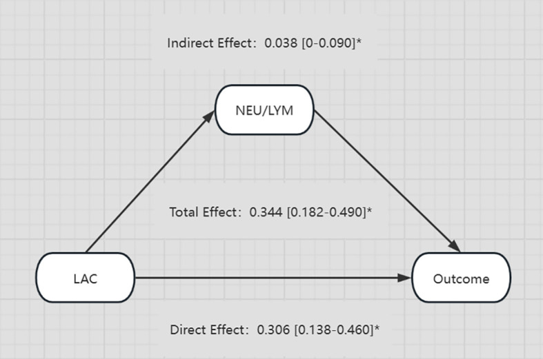 Figure 6