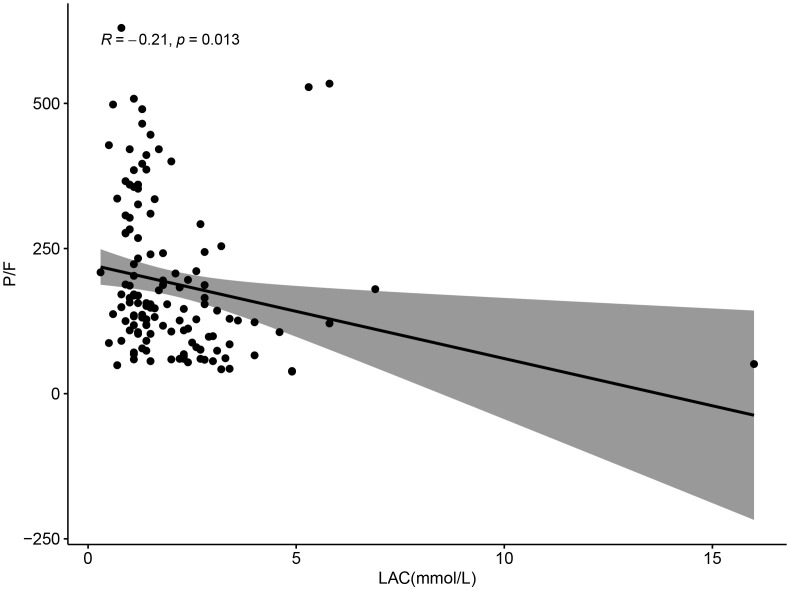 Figure 7