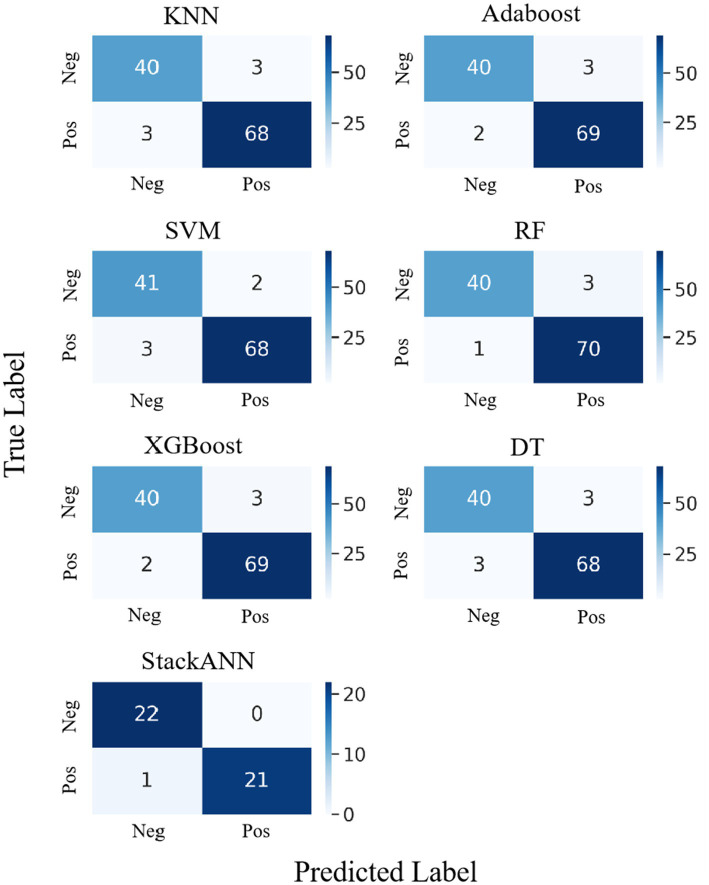 Figure 7
