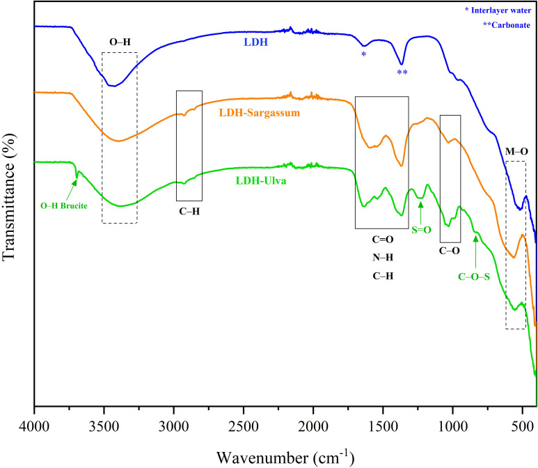 Figure 3