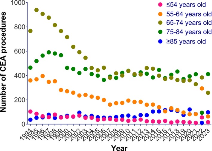 FIGURE 3