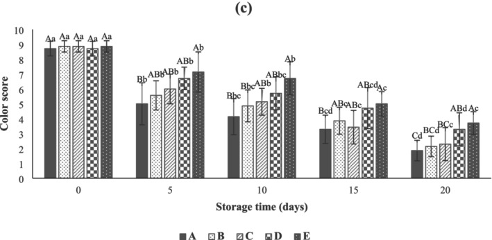 FIGURE 12