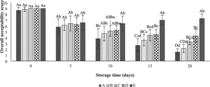 FIGURE 13