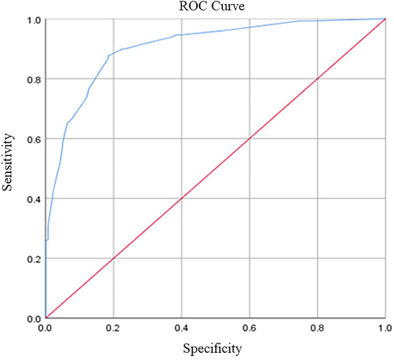 FIGURE 3