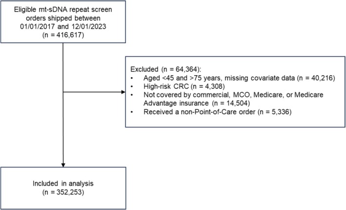 FIGURE 1