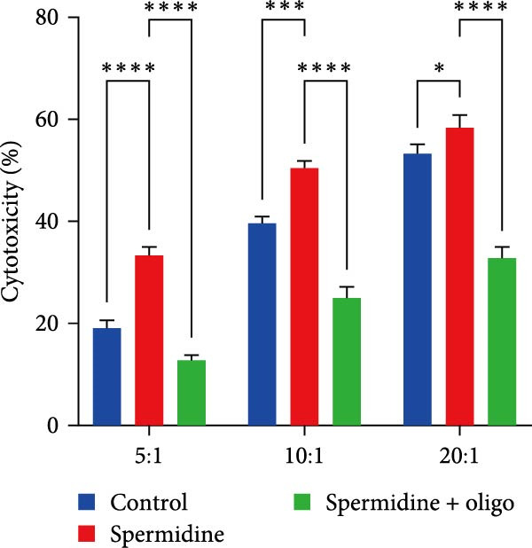 Figure 20