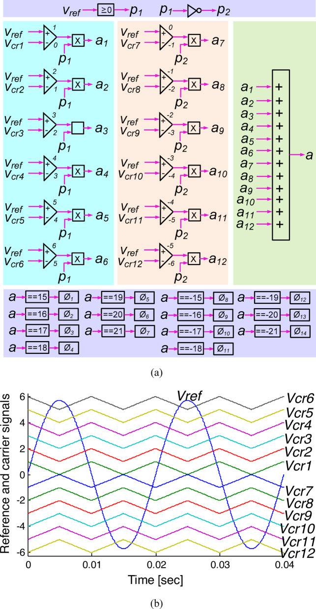 Figure 17