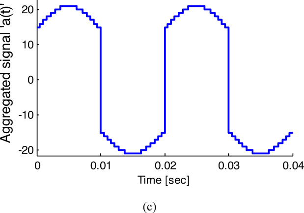 Figure 17