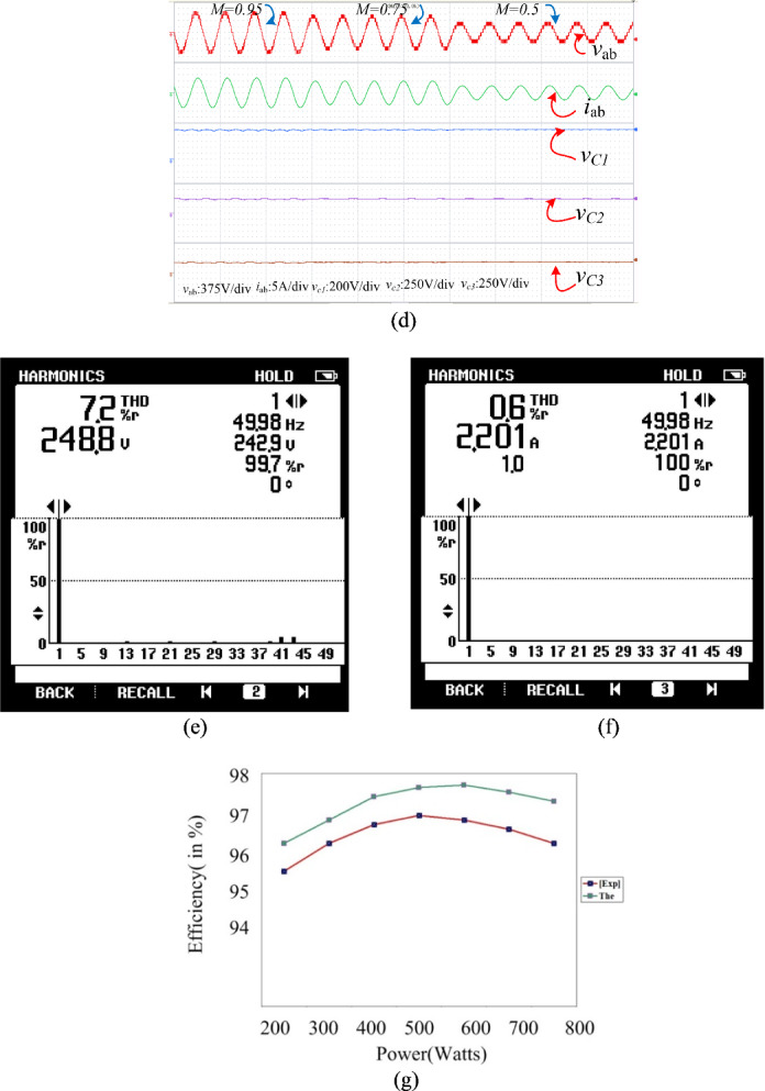 Figure 20