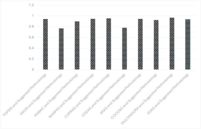 Figure 13
